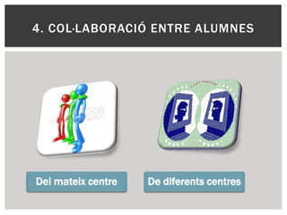4. COL·LABORACIÓ ENTRE ALUMNES
Del mateix centre De diferents centres
 