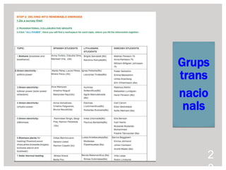 Grups
trans
nacio
nals
2
 