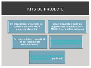 KITS DE PROJECTE
Un procediment d’exemple per
poder-se basar en NOUS
projectes eTwinning
Estan preparats a partir de
projectes que ja han funcionat:
MODELS per a altres projectes
Es poden utilitzar com a GUIA
(no cal reproduir-los
completament)
http://www.etwinning.net/es
/pub/collaborate/kits.htm
http://files.eun.org/etwinning/
book/Kits_ES.pdf : publicació
 