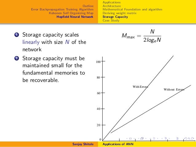 matrix transpose size Intoduction Network Neural to matrix transpose size Intoduction Network Neural to