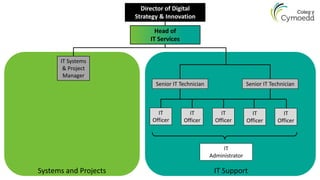 Jisc stakeholder strategic update 2023 | PPTX