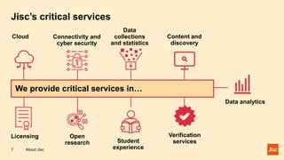 Jisc stakeholder strategic update 2023 | PPTX