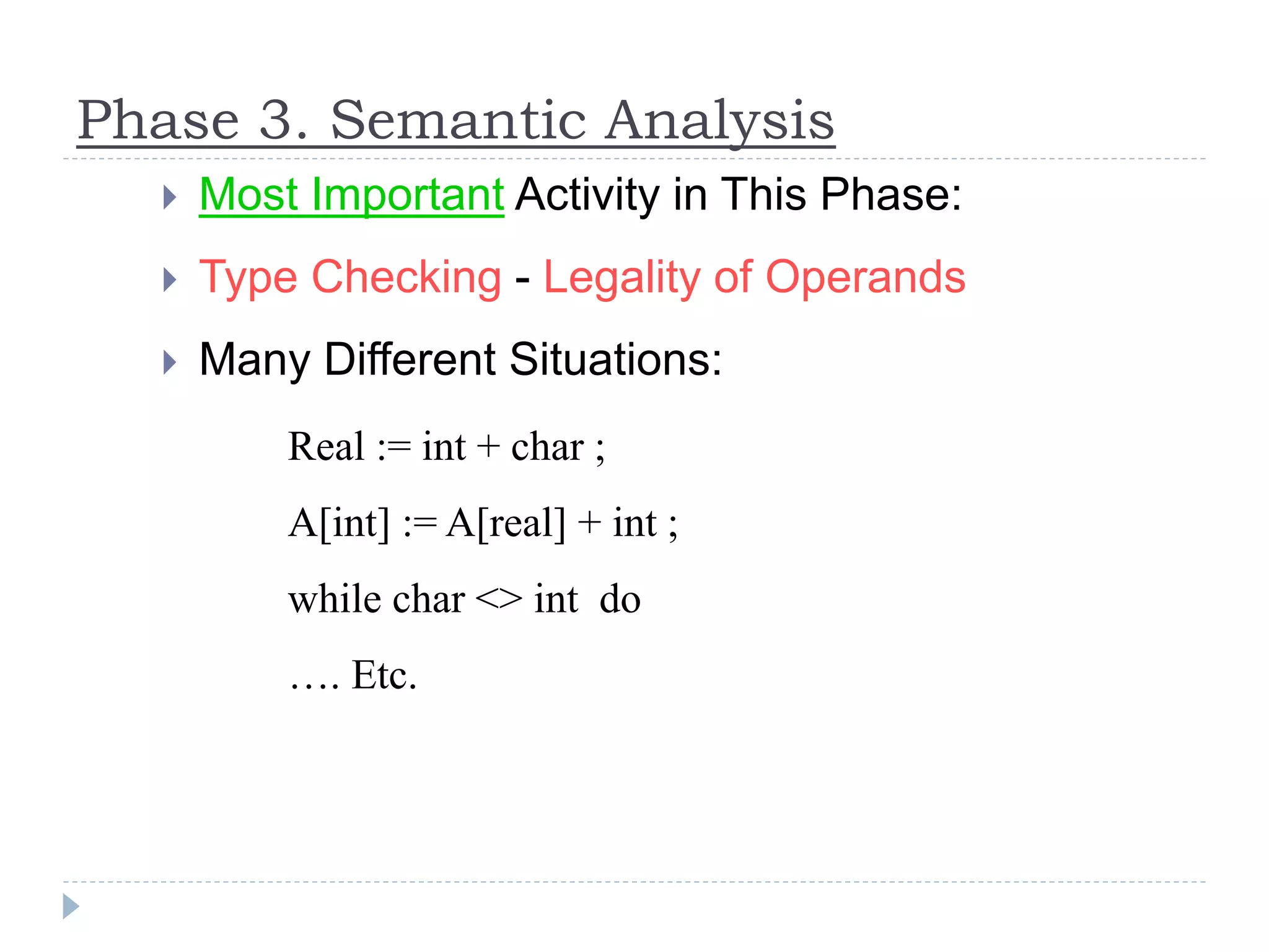 Phase 3. Semantic Analysis
 Most Important Activity in This Phase:
 Type Checking - Legality of Operands
 Many Different Situations:
Real := int + char ;
A[int] := A[real] + int ;
while char <> int do
…. Etc.
 