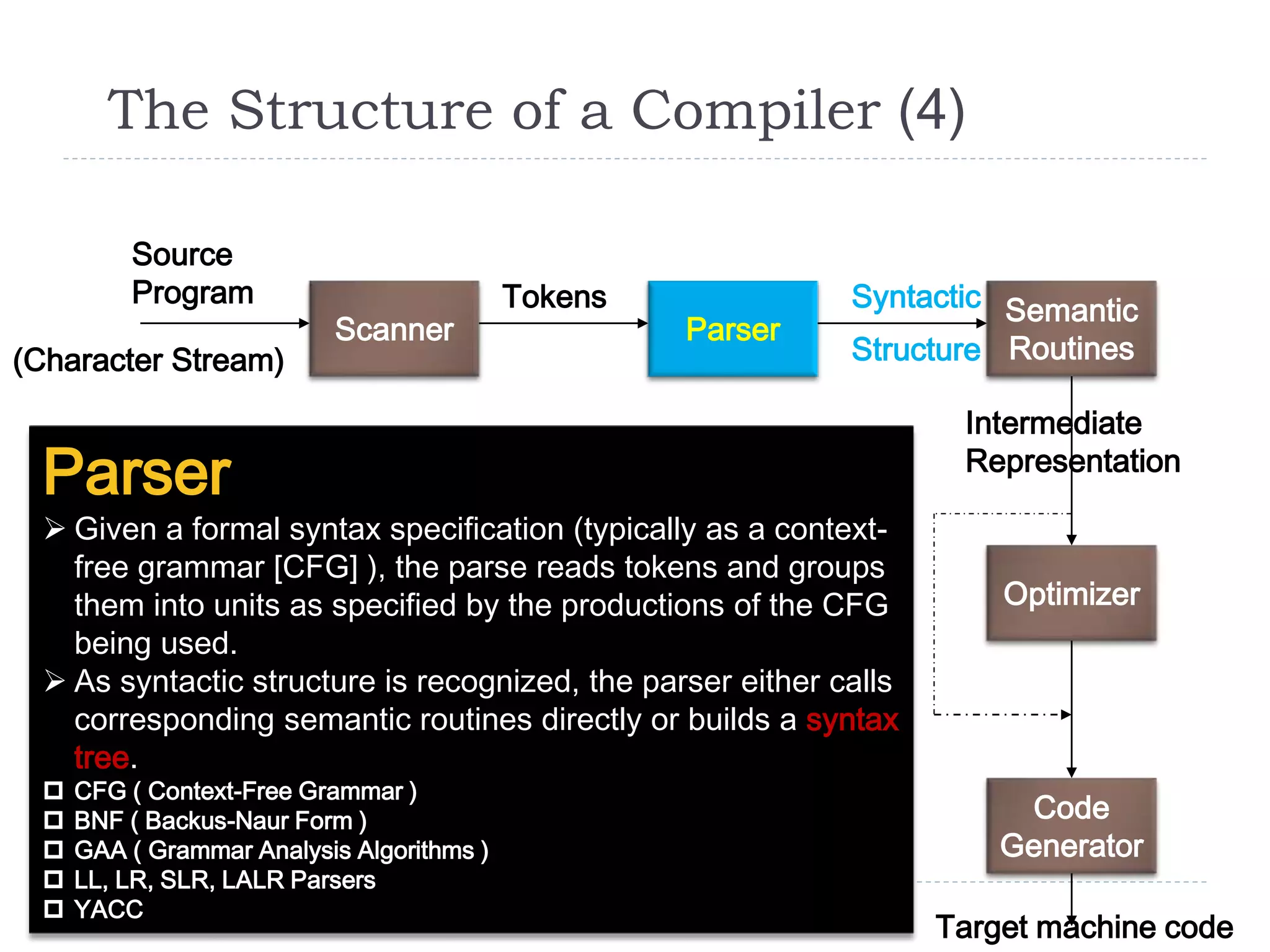 The Structure of a Compiler (4)
18
Scanner Parser
Semantic
Routines
Code
Generator
Optimizer
Source
Program Tokens Syntactic
Structure
Symbol and
Attribute
Tables
(Used by all
Phases of
The Compiler)
Parser
 Given a formal syntax specification (typically as a context-
free grammar [CFG] ), the parse reads tokens and groups
them into units as specified by the productions of the CFG
being used.
 As syntactic structure is recognized, the parser either calls
corresponding semantic routines directly or builds a syntax
tree.
 CFG ( Context-Free Grammar )
 BNF ( Backus-Naur Form )
 GAA ( Grammar Analysis Algorithms )
 LL, LR, SLR, LALR Parsers
 YACC
(Character Stream)
Intermediate
Representation
Target machine code
 