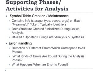 Supporting Phases/
Activities for Analysis
 Symbol Table Creation / Maintenance
 Contains Info (storage, type, scope, args) on Each
“Meaningful” Token, Typically Identifiers
 Data Structure Created / Initialized During Lexical
Analysis
 Utilized / Updated During Later Analysis & Synthesis
 Error Handling
 Detection of Different Errors Which Correspond to All
Phases
 What Kinds of Errors Are Found During the Analysis
Phase?
 What Happens When an Error Is Found?
 