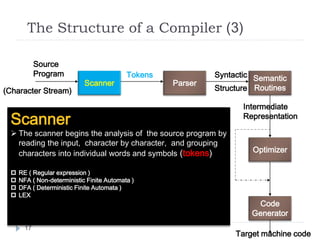 The Structure of a Compiler (3)
17
Scanner Parser
Semantic
Routines
Code
Generator
Optimizer
Source
Program Tokens Syntactic
Structure
Symbol and
Attribute
Tables
(Used by all
Phases of
The Compiler)
Scanner
 The scanner begins the analysis of the source program by
reading the input, character by character, and grouping
characters into individual words and symbols (tokens)
 RE ( Regular expression )
 NFA ( Non-deterministic Finite Automata )
 DFA ( Deterministic Finite Automata )
 LEX
(Character Stream)
Intermediate
Representation
Target machine code
 