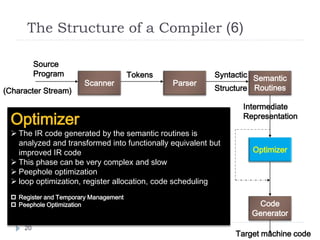 The Structure of a Compiler (6)
20
Scanner Parser
Semantic
Routines
Code
Generator
Optimizer
Source
Program Tokens Syntactic
Structure
Symbol and
Attribute
Tables
(Used by all
Phases of
The Compiler)
Optimizer
 The IR code generated by the semantic routines is
analyzed and transformed into functionally equivalent but
improved IR code
 This phase can be very complex and slow
 Peephole optimization
 loop optimization, register allocation, code scheduling
 Register and Temporary Management
 Peephole Optimization
(Character Stream)
Intermediate
Representation
Target machine code
 
