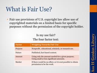 What is Fair Use? 
• 
Fair use provisions of U.S. copyright law allow use of copyrighted materials on a limited basis for specific purposes without the permission of the copyright holder. 
Is my use fair? 
The four factor test: 
Factor 
Weighing Towards Fair Use 
Purpose 
Nonprofit , educational, scholarly, or research use. 
Nature 
Published, fact-based content. 
Amount 
Using only the amount needed for a given purpose; Using small or less significant amounts. 
Market 
If there would be no effect, or it is not possible to obtain permission to be the work.  