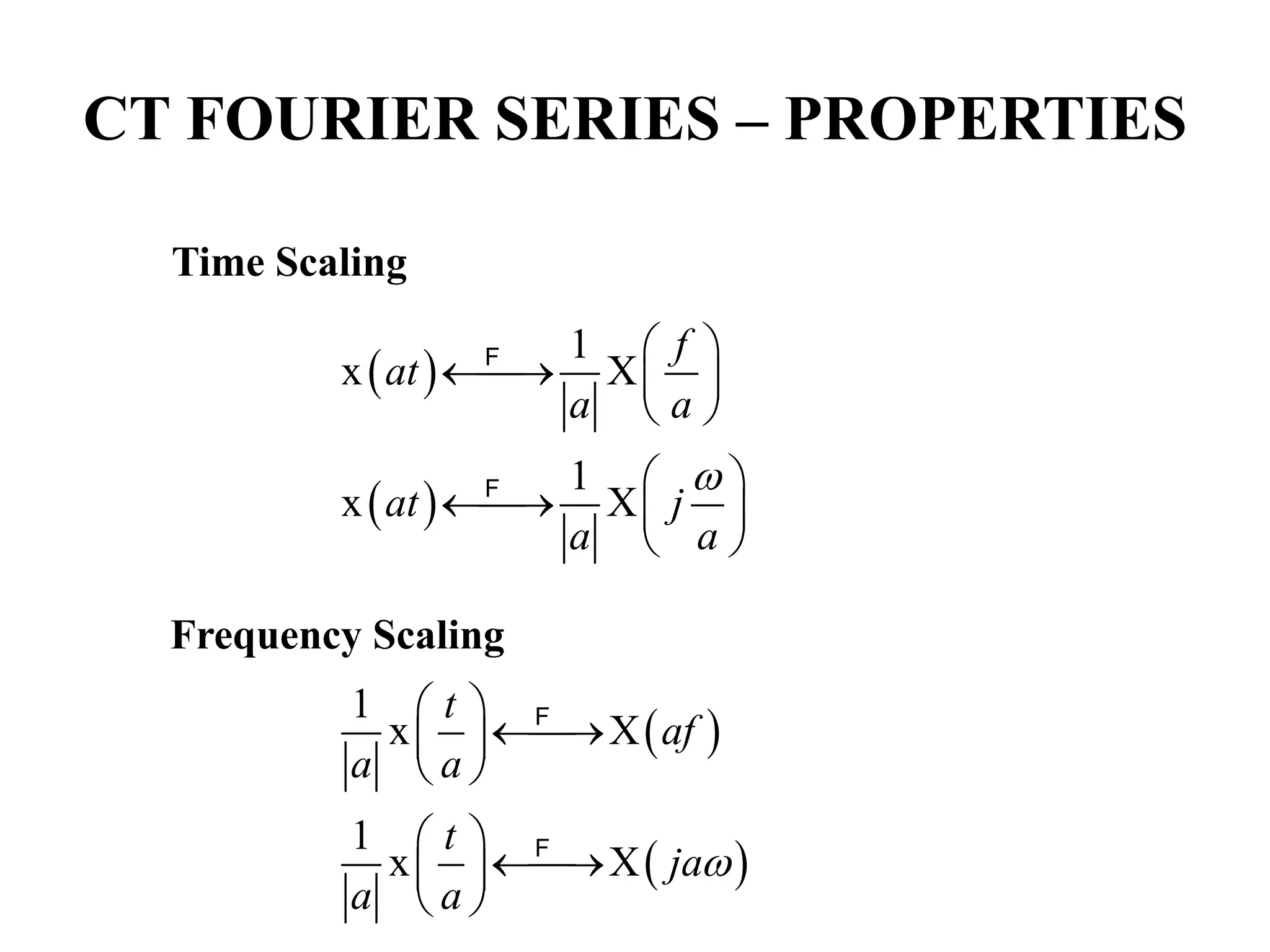 CT FOURIER SERIES – PROPERTIES
Time Scaling
 
 
1
x X
1
x X
f
at
a a
at j
a a

 

  
 
 

  
 
F
F
Frequency Scaling
 
 
1
x X
1
x X
t
af
a a
t
ja
a a

 


 
 
 


 
 
F
F
 