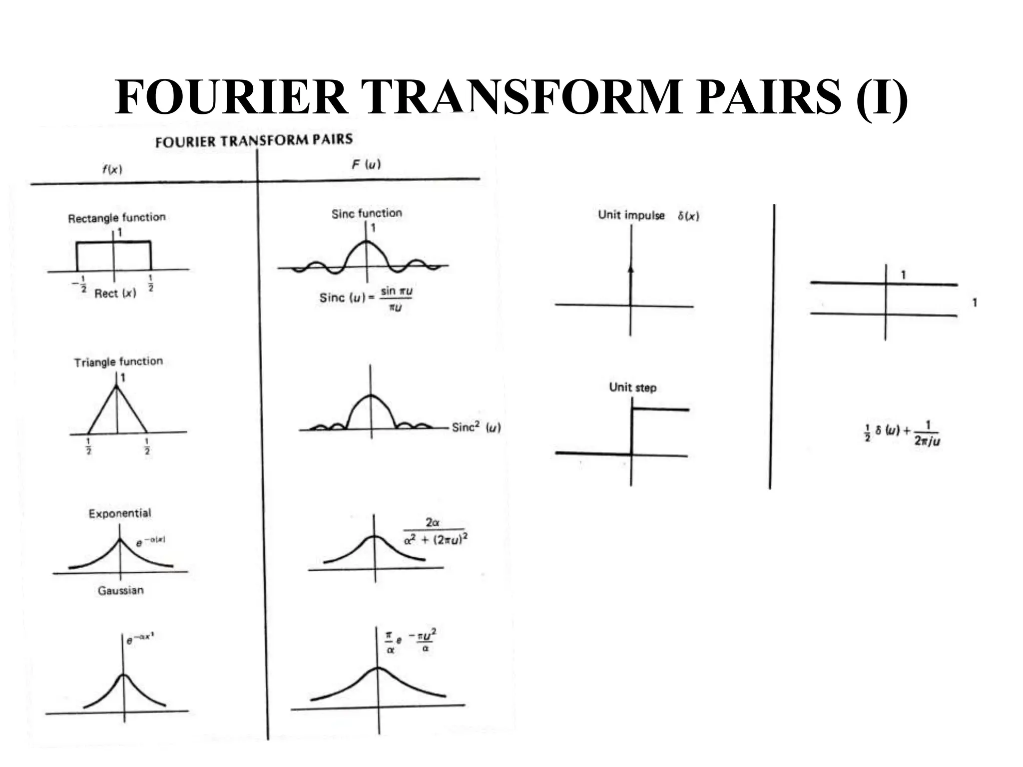 FOURIER TRANSFORM PAIRS (I)
 