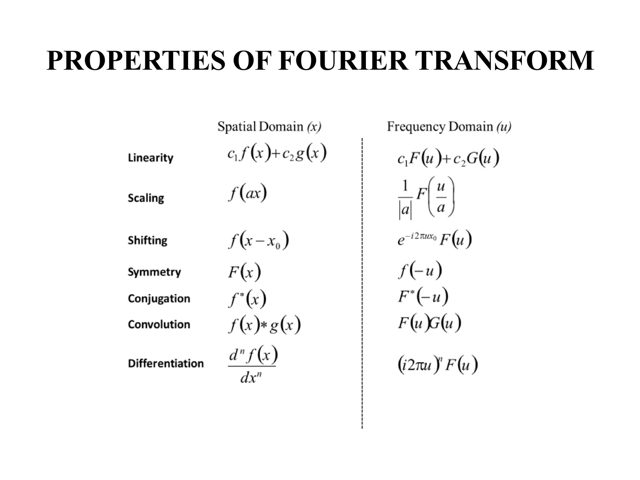 PROPERTIES OF FOURIER TRANSFORM
 
