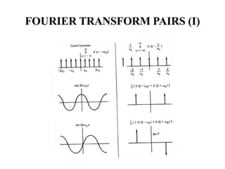 Signals and Systems-Fourier Series and Transform | PPTX