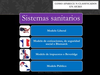 COMO APARECE N CLASIFICADOS
EN SICKO.
Sistemas sanitarios
Modelo Liberal
Modelo de cotizaciones, de seguridad
social o Bismarck
Modelo de impuestos o Beveridge
Modelo Público
M I A N A , V A N E S A V E R O N I C A
 