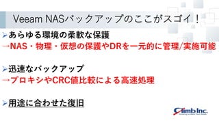 Veeam NASバックアップのここがスゴイ！
あらゆる環境の柔軟な保護
→NAS・物理・仮想の保護やDRを一元的に管理/実施可能
迅速なバックアップ
→プロキシやCRC値比較による高速処理
用途に合わせた復旧
 