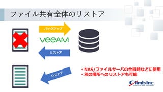 ファイル共有全体のリストア
バックアップ
リストア
・NAS/ファイルサーバの全損時などに使用
・別の場所へのリストアも可能
 