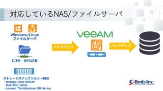 対応しているNAS/ファイルサーバ
バックアップ バックアップ
Windows/Linux
ファイルサーバ
CIFS・NFS共有
ストレージスナップショット統合
・NetApp Data ONTAP
・Dell EMC Isilon
・Lenovo ThinkSystem DM Series
 