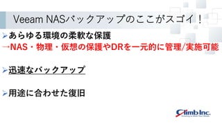 Veeam NASバックアップのここがスゴイ！
あらゆる環境の柔軟な保護
→NAS・物理・仮想の保護やDRを一元的に管理/実施可能
迅速なバックアップ
用途に合わせた復旧
 