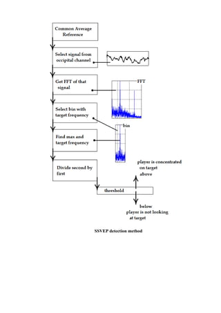 Brain-computer interface based on SSVEP | PDF