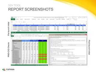 Neighbor Checks

Golden Parameter Checks
UMTS Checklist

SSV TOOL

REPORT SCREENSHOTS

 