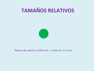 TAMAÑOS RELATIVOS




Átomo de carbono (340 pm) = bolita de 3,4 mm
 