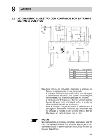 101
ANEXOS
'
9.2 - ACIONAMENTO SUGESTIVO COM COMANDOS POR ENTRADAS
DIGITAIS A DOIS FIOS
Parâmetro Programação
P53 1
P54 2
P55 OFF
P61 OFF
Obs.: Para proteção da instalação é necessário a utilização de
fusíveis ou disjuntores no circuito de entrada.
A utilização de fusíveis ultra-rápidos não é necessária para
o funcionamento da SSW-03 Plus, porém a sua utilização é
recomendada para a completa proteção dos tiristores.
O transformador T é opcional e deve ser utilizado quando
houver diferença entre a tensão de rede e a tensão de
alimentação da eletrônica e ventiladores.
Para a proteção integral do motor é recomendado a
utilização de termostatos no mesmo. Se o termostato não
for utilizado, a entrada de erro externo (DI3) da SSW-03
Plus deverá ser curto-circuitada com o +Vcc.
NOTA!
Na eventualidade de danos no circuito de potência da SSW-03
Plus, que provoque falta de fase no motor, a proteção do mo-
tor nesta situação só é obtida com a utilização do contator de
isolação da potência.
PLUS
 