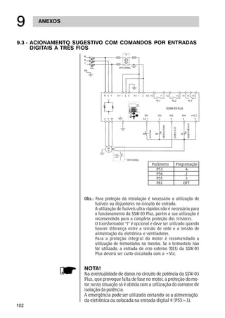 102
ANEXOS
'
9.3 - ACIONAMENTO SUGESTIVO COM COMANDOS POR ENTRADAS
DIGITAIS A TRÊS FIOS
Parâmetro Programação
P53 4
P54 2
P55 3
P61 OFF
Obs.: Para proteção da instalação é necessário a utilização de
fusíveis ou disjuntores no circuito de entrada.
A utilização de fusíveis ultra-rápidos não é necessária para
o funcionamento da SSW-03 Plus, porém a sua utilização é
recomendada para a completa proteção dos tiristores.
O transformador T é opcional e deve ser utilizado quando
houver diferença entre a tensão de rede e a tensão de
alimentação da eletrônica e ventiladores.
Para a proteção integral do motor é recomendado a
utilização de termostatos no mesmo. Se o termostato não
for utilizado, a entrada de erro externo (DI3) da SSW-03
Plus deverá ser curto-circuitada com o +Vcc.
NOTA!
Na eventualidade de danos no circuito de potência da SSW-03
Plus, que provoque falta de fase no motor, a proteção do mo-
tor nesta situação só é obtida com a utilização do contator de
isolação da potência.
A emergência pode ser utilizada cortando-se a alimentação
da eletrônica ou colocada na entrada digital 4 (P55=3).
PLUS
 