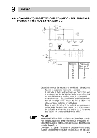 105
PLUS
ANEXOS
'
9.6 - ACIONAMENTO SUGESTIVO COM COMANDOS POR ENTRADAS
DIGITAIS A TRÊS FIOS E FRENAGEM CC
Parâmetro Programação
P34 Maior que OFF
P35 Ajuste de carga
P52 3
P53 4
P54 2
P55 3
P61 OFF
Obs.: Para proteção da instalação é necessário a utilização de
fusíveis ou disjuntores no circuito de entrada.
A utilização de fusíveis ultra-rápidos não é necessária para
o funcionamento da SSW-03 Plus, porém a sua utilização é
recomendada para a completa proteção dos tiristores.
O transformador T é opcional e deve ser utilizado quando
houver diferença entre a tensão de rede e a tensão de
alimentação da eletrônica e ventiladores.
Para a proteção integral do motor é recomendado a
utilização de termostatos no mesmo. Se o termostato não
for utilizado, a entrada de erro externo (DI3) da SSW-03
Plus deverá ser curto-circuitada com o +Vcc.
NOTA!
Na eventualidade de danos no circuito de potência da SSW-03,
Plus que provoque falta de fase no motor, a proteção do mo-
tor nesta situação só é obtida com a utilização do contatorde
isolação da potência.
O contator K1 para a frenagem cc pode ser dimensionado
levando-se em conta que os três contatos estão em paralelo.
 