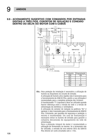 108
ANEXOS
'
9.9 - ACIONAMENTO SUGESTIVO COM COMANDOS POR ENTRADAS
DIGITAIS A TRÊS FIOS, CONTATOR DE ISOLAÇÃO E CONEXÃO
DENTRO DO DELTA DO MOTOR COM 6 CABOS
Parâmetro Programação
P28 ON
P51 1
P53 4
P54 2
P55 3
P61 OFF
Obs.: Para proteção da instalação é necessário a utilização de
fusíveis ou disjuntores no circuito de entrada.
A utilização de fusíveis ultra-rápidos não é necessária para
o funcionamento da SSW-03 Plus, porém a sua utilização é
recomendada para a completa proteção dos tiristores.
O transformador T é opcional e deve ser utilizado quando
houver diferença entre a tensão de rede e a tensão de
alimentação da eletrônica e ventiladores.
A utilização do contator de isolação na potência K1 é
opcional, e não é necessário para o funcionamento da SSW-03
Plus. Entretanto, por questões de segurança e proteção, o
mesmo é recomendado. Em caso de manutenção é
necessário retirar os fusíveis de entrada para garantir a
completa desconexão do equipamento da rede de
alimentação.
Para a proteção integral do motor é recomendado a
utilização de termostatos no mesmo. Se o termostato não
for utilizado, a entrada de erro externo (DI3) da SSW-03
Plus deverá ser curto-circuitada com o +Vcc.
 