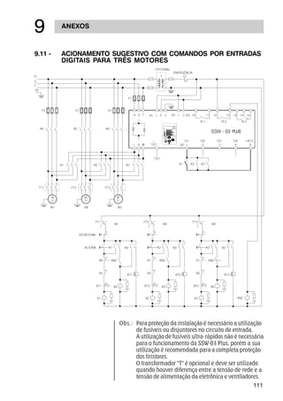111
ANEXOS
'
Obs.: Para proteção da instalação é necessário a utilização
de fusíveis ou disjuntores no circuito de entrada.
A utilização de fusíveis ultra-rápidos não é necessária
para o funcionamento da SSW-03 Plus, porém a sua
utilização é recomendada para a completa proteção
dos tiristores.
O transformador T é opcional e deve ser utilizado
quando houver diferença entre a tensão de rede e a
tensão de alimentação da eletrônica e ventiladores.
9.11 - ACIONAMENTO SUGESTIVO COM COMANDOS POR ENTRADAS
DIGITAIS PARA TRÊS MOTORES
PLUS
 