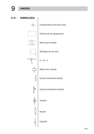 113
ANEXOS
'
Conexão elétrica entre dois sinais
Fronteira de um equipamento
Bornes para conexão
Blindagem de um sinal
A + B = C
Bobina relé, contator
Contato normalmente aberto
Contato normalmente fechado
Sinaleiro
Resistor
Capacitor
9.12 - SIMBOLOGIA
 