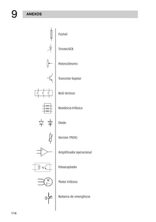 114
ANEXOS
'
Fusível
Tiristor/SCR
Potenciômetro
Transistor bipolar
Relé térmico
Reatância trifásica
Diodo
Varistor (MOV)
Amplificador operacional
Fotoacoplador
Motor trifásico
Botoeira de emergência
 