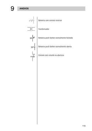 115
ANEXOS
'
Botoeira com contato reversor
Tranformador
Botoeira push-botton normalmente fechada
Botoeira push-botton normalmente aberta
Contato com retardo na abertura
 