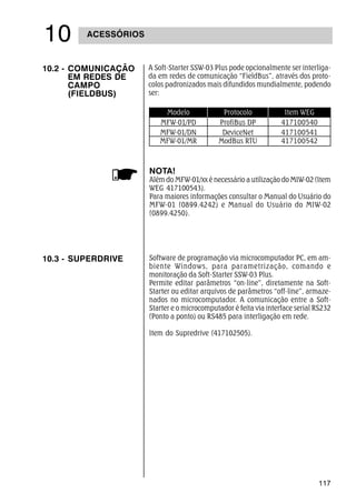 117
 ACESSÓRIOS
10.2 - COMUNICAÇÃO
EM REDES DE
CAMPO
(FIELDBUS)
A Soft-Starter SSW-03 Plus pode opcionalmente ser interliga-
da em redes de comunicação “FieldBus”, através dos proto-
colos padronizados mais difundidos mundialmente, podendo
ser:
Modelo
MFW-01/PD
MFW-01/DN
MFW-01/MR
Protocolo
ProfiBus DP
DeviceNet
ModBus RTU
Item WEG
417100540
417100541
417100542
NOTA!
Além do MFW-01/xx é necessário a utilização do MIW-02 (Item
WEG 417100543).
Para maiores informações consultar o Manual do Usuário do
MFW-01 (0899.4242) e Manual do Usuário do MIW-02
(0899.4250).
10.3 - SUPERDRIVE Software de programação via microcomputador PC, em am-
biente Windows, para parametrização, comando e
monitoração da Soft-Starter SSW-03 Plus.
Permite editar parâmetros “on-line”, diretamente na Soft-
Starter ou editar arquivos de parâmetros “off-line”, armaze-
nados no microcomputador. A comunicação entre a Soft-
Starter e o microcomputador é feita via interface serial RS232
(Ponto a ponto) ou RS485 para interligação em rede.
Item do Supredrive (417102505).
 