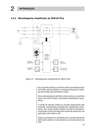 17
INTRODUÇÃO
2.4.2 - Blocodiagrama simplificado da SSW-03 Plus
No circuito da potência a tensão da rede é controlada através
de 6 SCRs, que possibilitam a variação do ângulo de condu-
ção das tensões que alimentam o motor.
Para a alimentação da eletrônica interna utiliza-se uma fonte
linear com várias tensões, alimentada independente da po-
tência.
O cartão de controle contêm os circuitos responsáveis pelo
comando, monitoração e proteção dos componentes da po-
tência. Este cartão contêm também circuitos de comando e
sinalização a serem utilizados pelo usuário de acordo com sua
aplicação, como saídas a relé.
Todos os parâmetros ou comandos para o funcionamento da
Soft-Starter podem ser visualizados ou alterados através da
IHM.
Figura 2.2 - Blocodiagrama simplificado da SSW-03 Plus
 