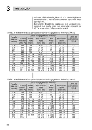 28
INSTALAÇÃO
!
Tabela 3.3 - Cabos orientativos para conexão dentro da ligação delta do motor (100%IN)
Tabela 3.4 - Cabos orientativos para conexão dentro da ligação delta do motor (120%IN)
Modelo
SSW-03
Plus (A)
120
170
205
255
290
340
410
475
580
670
800
950
Dentro da ligação delta do motor
Corrente
Nominal
100% (A)
208
294
355
441
502
588
709
822
1003
1159
1384
1644
Cabos
Rede
(mm2
)
95
150
185
300
2 x 120
2 x 150
2 x 185
2 x 240
4 x 120
4 x 150
4 x 185
4 x 240
Barramento
Rede
mm x mm
20 x 3
25 x 5
25 x 5
30 x 5
40 x 5
40 x 10
40 x 10
40 x 10
50 x 10
60 x 10
80 x 10
100 x 10
Cabos
Motor
(mm2
)
35
70
95
120
150
185
240
300
2 x 150
2 x 185
2 x 240
2 x 300
Cabos de
Aterramento
(mm²)
25
35
50
70
95
95
120
150
150
185
240
300
Barramento
Motor
mm x mm
12 x 2
20 x 3
20 x 3
25 x 5
25 x 5
25 x 5
30 x 5
40 x 5
40 x 5
40 x 10
40 x 10
50 x 10
Modelo
SSW-03
Plus (A)
120
170
205
255
290
340
410
475
580
670
800
950
Dentro da ligação delta do motor
Corrente
Máxima
120% (A)
249
353
426
529
602
706
851
986
1204
1391
1661
1972
Cabos
Rede
(mm2
)
120
185
300
2 x 120
2 x 150
2 x 185
2 x 300
4 x 120
4 x 150
4 x 185
4 x 240
-
Barramento
Rede
mm x mm
20 x 3
25 x 5
30 x 5
40 x 5
40 x 10
40 x 10
40 x 10
50 x 10
80 x 10
80 x 10
100 x 10
120 x 10
Cabos
Motor
(mm2
)
50
95
120
150
185
240
2 x120
2 x 150
2 x 185
2 x 240
2 x 300
4 x 150
Cabos de
Aterramento
(mm²)
25
35
50
70
95
95
120
150
150
185
240
300
Barramento
Motor
mm x mm
20 x 3
20 x 3
20 x 3
25 x 5
25 x 5
30 x 5
40 x 5
40 x 5
40 x 10
40 x 10
50 x 10
60 x 10
Cabos de cobre com isolação de PVC 70°C, com temperatura
ambiente de 40°C, instalados em canaletas perfuradas e não
aglomerados.
Barramentos de cobre nu ou prateado com cantos arredon-
dados de raio igual a 1mm, com temperatura ambiente de
40°C e temperatura do barramento de 80°C.
 