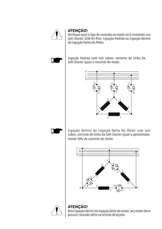 3
ATENÇÃO!
Verifique qual o tipo de conexão ao motor será instalada sua
Soft-Starter SSW-03 Plus: Ligação Padrão ou Ligação Dentro
da Ligação Delta do Motor.
Ligação Padrão com três cabos: corrente de linha da
Soft-Starter igual a corrente do motor.
Ligação Dentro da Ligação Delta do Motor com seis
cabos: corrente de linha da Soft-Starter igual a aproximada-
mente 58% da corrente do motor.
ATENÇÃO!
Para ligação dentro da ligação delta do motor, seu motor deve
possuir conexão delta na tensão desejada.
R
S
T
N
PE
R
S
U
S
V
1
4
2
5
6
3
R W
T
T
R
S
T
N
PE
R S T
U V W
1
4 2
5
6 3
 