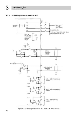 32
INSTALAÇÃO
!
3.2.3.1 - Descrição do Conector X2:
Figura 3.8 - Descrição Conector X 2 (CCS.2.00 ou CCS2.01)
 