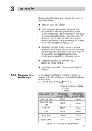 33
INSTALAÇÃO
!
Na instalação da fiação de sinal e controle deve-se ter os
seguintes cuidados:
Œ Bitola dos Cabos 0,5...1,5mm2
 Relés, contatores, solenóides ou Bobinas de freios
eletromecânicos instalados próximo a Soft-Starter
podem eventualmente gerar interferências no circuito
de controle. Para eliminar este efeito, supressores RC
devem ser conectados em paralelo com as bobinas
destes dispositivos no caso de alimentação ca, e diodos
de roda-livre no caso de alimentação cc.
Ž Quando da utilização de IHM externa, o cabo que
conecta ela à Soft-Starter, deve ser passado pelo rasgo
existente na parte inferior desta. Deve-se ter o cuidado
de separar este cabo dos demais existentes na
instalação, em uma distância mínima de 100 mm.
 Torque recomendado nos terminais X2 e X1:
Máximo 0,5 Nm ou 4,5 Lb.in.
 A fiação de controle (X2:1...9) separar da fiação de
potência.
Tabela 3.3 - Consumo dos ventiladores
As conexões dos ventiladores devem ser realizadas no
conector X7:1 e X7:2, conforme a tensão definida pelo tipo
de Soft-Starter:
Ex.: SSW-03. 205/220-440/
Tensãodaeletrônica/ventilador:
1 = 110Vac
2 = 220Vac
3.2.4 - Conexões dos
Ventiladores
- PL
250mA 120mA
480mA 240mA
Modelo SSW-03 Plus Consumodos Consumodos
Ventilad. p/110V Ventilad. p/220V
120A, 170A, 205A
255A, 290A, 340A,
410A
475A, 580A 500mA 240mA
750mA 360mA
1400mA 700mA
N.D. 840mA
670A
800A, 950A
1100A, 1400A
 