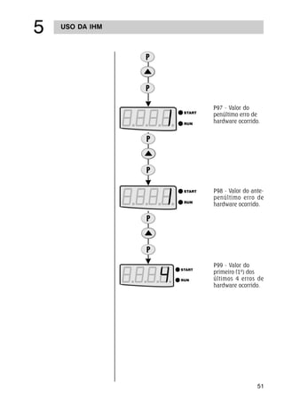 51
USO DA IHM
#
P97 - Valor do
penúltimo erro de
hardware ocorrido.
P99 - Valor do
primeiro (1º) dos
últimos 4 erros de
hardware ocorrido.
P98 - Valor do ante-
penúltimo erro de
hardware ocorrido.
 