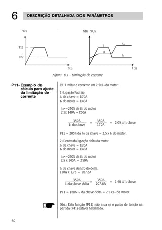 60
DESCRIÇÃO DETALHADA DOS PARÂMETROS
$
P11- Exemplo de
cálculo para ajuste
da limitação de
corrente
þ Limitar a corrente em 2,5x do motor:
1) Ligação Padrão
da chave = 170A
do motor = 140A
ILIM=250% da do motor
2,5x 140A =350A
Figura 6.3 - Limitação de corrente
P11 = 205% da IN da chave = 2,5 x do motor:
2) Dentro da ligação delta do motor.
Obs.: Esta função (P11) não atua se o pulso de tensão na
partida (P41) estiver habilitado.
da chave = 120A
do motor = 140A
ILIM=250% da do motor
2,5 x 140A = 350A
da chave dentro do delta:
120A x 1,73 = 207,8A
350A
da chave
2,05 x chave=
350A
170A
=
P11 = 168% da chave delta = 2,5 x do motor.
350A
da chave delta
1,68 x chave=
350A
207,8A
=
%IN %IN %UN
 