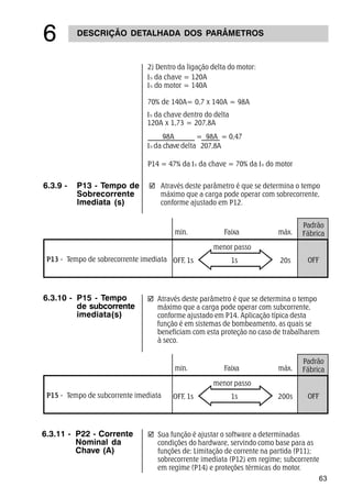63
DESCRIÇÃO DETALHADA DOS PARÂMETROS
$
6.3.10 - P15 - Tempo
de subcorrente
imediata(s)
þ Através deste parâmetro é que se determina o tempo
máximo que a carga pode operar com subcorrente,
conforme ajustado em P14. Aplicação típica desta
função é em sistemas de bombeamento, as quais se
beneficiam com esta proteção no caso de trabalharem
à seco.
6.3.9 - P13 - Tempo de
Sobrecorrente
Imediata (s)
þ Através deste parâmetro é que se determina o tempo
máximo que a carga pode operar com sobrecorrente,
conforme ajustado em P12.
Padrão
Fábrica
OFF
min. Faixa máx.
menor passo
OFF, 1s 1s 20sP13 - Tempo de sobrecorrente imediata
Padrão
Fábrica
OFF
min. Faixa máx.
menor passo
OFF, 1s 1s 200sP15 - Tempo de subcorrente imediata
2) Dentro da ligação delta do motor:
da chave = 120A
do motor = 140A
70% de 140A= 0,7 x 140A = 98A
P14 = 47% da da chave = 70% da do motor
da chave dentro do delta
120A x 1,73 = 207,8A
6.3.11 - P22 - Corrente
Nominal da
Chave (A)
þ Sua função é ajustar o software a determinadas
condições do hardware, servindo como base para as
funções de: Limitação de corrente na partida (P11);
sobrecorrente imediata (P12) em regime; subcorrente
em regime (P14) e proteções térmicas do motor.
98A = 98A = 0,47
207,8Ada chave delta
 