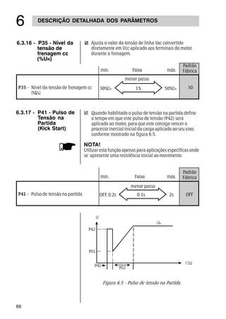 66
DESCRIÇÃO DETALHADA DOS PARÂMETROS
$
þ Quando habilitado o pulso de tensão na partida define
o tempo em que este pulso de tensão (P42) será
aplicado ao motor, para que este consiga vencer o
processo inercial inicial da carga aplicado ao seu eixo,
conforme mostrado na figura 6.5.
NOTA!
Utilizar esta função apenas para aplicações específicas onde
se apresente uma resistência inicial ao movimento.
Figura 6.5 - Pulso de tensão na Partida
6.3.17 - P41 - Pulso de
Tensão na
Partida
(Kick Start)
6.3.16 - P35 - Nível da
tensão de
frenagem cc
(%UN)
Ajusta o valor da tensão de linha Vac convertido
diretamente em Vcc aplicado aos terminais do motor,
durante a frenagem.
Padrão
Fábricamin. Faixa máx.
P35 - Nivel da tensão de frenagem cc
(% )
menor passo
30% 1% 50% 30
Padrão
Fábrica
OFF
min. Faixa máx.
menor passo
OFF, 0.2s 0.1s 2sP41 - Pulso de tensão na partida
 