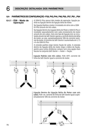 70
DESCRIÇÃO DETALHADA DOS PARÂMETROS
$
Ligação Padrão com três cabos: P28=OFF, corrente de
linha da Soft-Starter igual a corrente do motor.
Ligação Dentro da Ligação Delta do Motor com seis
cabos: P28=on, corrente de linha da Soft-Starter igual a apro-
ximadamente 58% da corrente do motor.
R
S
T
N
PE
R S T
U V W
1
4
2
5
6
3
R
S
T
N
PE
R S T
U V W
1
4 2
5
6 3
R
S
T
N
PE
R
S
U
S
V
1
4
2
5
6
3
R W
T
T
6.4.1 - P28 - Modo de
Operação
6.4- PARÂMETROSDECONFIGURAÇÃO-P28,P43,P44, P46,P50...P57,P61...P64
A SSW-03 Plus possui dois modos de operação: ligação pa-
drão ou ligação dentro da ligação delta do motor.
Na ligação Padrão o motor é instalado em série com a SSW-
03 Plus através de três cabos.
Na ligação Dentro da Ligação Delta do Motor a SSW-03 Plus é
instalada separadamente com cada enrolamento do motor
através de seis cabos. Com este tipo de ligação tem-se circu-
lando através da Soft-Starter apenas a corrente dentro do delta
do motor, ou seja, aproximadamente 58% da corrente nomi-
nal do motor. A corrente da Soft-Starter é aumentada em 1,73
x IN da SSW-03 Plus.
A conexão padrão exige menos fiação de saída. A conexão
dentro da ligação delta do motor exige o dobro da fiação,
porém para curtas distâncias sempre será uma opção mais
barata no conjunto Soft-Starter + motor + fiação.
 