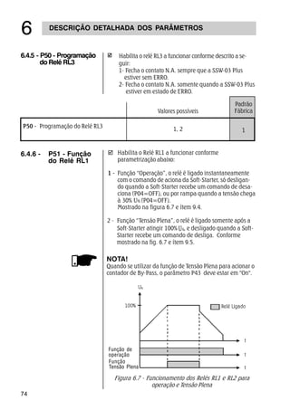 74
DESCRIÇÃO DETALHADA DOS PARÂMETROS
$
Habilita o relé RL3 a funcionar conforme descrito a se-
guir:
1- Fecha o contato N.A. sempre que a SSW-03 Plus
estiver sem ERRO.
2- Fecha o contato N.A. somente quando a SSW-03 Plus
estiver em estado de ERRO.
6.4.5 - P50 - Programação
do Relé RL3
P50 - Programação do Relé RL3
1, 2
Valores possíveis
Padrão
Fábrica
1
Função de
operação
Função
Tensão Plena
Figura 6.7 - Funcionamento dos Relés RL1 e RL2 para
operação e Tensão Plena
NOTA!
Quando se utilizar da função de Tensão Plena para acionar o
contador de By-Pass, o parâmetro P43 deve estar em On.
þ Habilita o Relé RL1 a funcionar conforme
parametrização abaixo:
1 - Função “Operação”, o relé é ligado instantaneamente
com o comando de aciona da Soft-Starter, só desligan-
do quando a Soft-Starter recebe um comando de desa-
ciona (P04=OFF), ou por rampa quando a tensão chega
à 30% UN (P04=OFF).
Mostrado na figura 6.7 e ítem 9.4.
6.4.6 - P51 - Função
do Relé RL1
2 - Função “Tensão Plena”, o relé é ligado somente após a
Soft-Starter atingir 100% , e desligado quando a Soft-
Starter recebe um comando de desliga. Conforme
mostrado na fig. 6.7 e ítem 9.5.
 