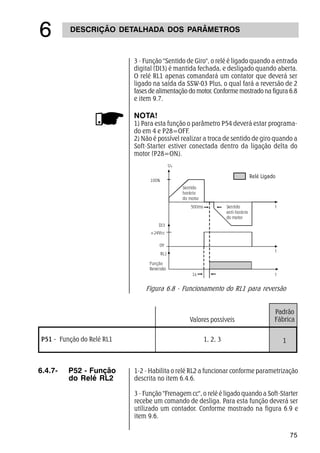 75
DESCRIÇÃO DETALHADA DOS PARÂMETROS
$
NOTA!
1) Para esta função o parâmetro P54 deverá estar programa-
do em 4 e P28=OFF.
2) Não é possível realizar a troca de sentido de giro quando a
Soft-Starter estiver conectada dentro da ligação delta do
motor (P28=ON).
3 - Função Sentido de Giro, o relé é ligado quando a entrada
digital (DI3) é mantida fechada, e desligado quando aberta.
O relé RL1 apenas comandará um contator que deverá ser
ligado na saída da SSW-03 Plus, o qual fará a reversão de 2
fases de alimentação do motor. Conforme mostrado na figura 6.8
e item 9.7.
1-2 - Habilita o relé RL2 a funcionar conforme parametrização
descrita no item 6.4.6.
3 - Função Frenagem cc, o relé é ligado quando a Soft-Starter
recebe um comando de desliga. Para esta função deverá ser
utilizado um contador. Conforme mostrado na figura 6.9 e
item 9.6.
6.4.7- P52 - Função
do Relé RL2
P51 - Função do Relé RL1 1, 2, 3
Valores possíveis
Padrão
Fábrica
1
Figura 6.8 - Funcionamento do RL1 para reversão
 