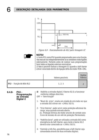 76
DESCRIÇÃO DETALHADA DOS PARÂMETROS
$
Figura 6.9 - Funcionamento do RL2 para frenagem CC
6.4.8- P53 -
Programação
da entrada
Digital 2
Habilita a entrada digital 2 (borne X2:2) a funcionar
conforme códigos descritos:
OFF = Sem Função
1 - Reset de erros, reseta um estado de erro toda vez que
a entrada DI2 estiver em +24Vcc (X2:5).
2 - Erro Externo, pode servir como proteção adicional da
carga, atua quando entrada aberta.
ex.: Proteção térmica do motor através de contato seco
(Livre de tensão) de um relé de proteção (Termostato).
3 - Habilita Geral, pode ser utilizada a entrada DI2 como
emergência da Soft-Starter, para tanto o borne X2:2
deverá estar conectado ao +24Vcc (X2:5).
4 - Controle a três fios, possibilita que a Soft-Starter seja
comandada através de duas entradas digitais.
NOTA!
1) Tanto P51 como P52 quando programados para uma função,
vãoexecutá-lasindependentementeseoscontatoresestãoligados
externamente. Portanto antes de realizar suas programações
fazer todas as ligações externas necessárias.
2) Não é possível realizar a frenagem CC quando a Soft-Starter
estiver conectada dentro da ligação delta do motor (P28=ON).
P52 - Função do Réle RL2 1, 2, 3
Valores possíveis
Padrão
Fábrica
2
 