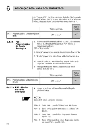 78
DESCRIÇÃO DETALHADA DOS PARÂMETROS
$
6.4.11- P56 -
Programação
da Saída
Analógica
Habilita a saída analógica 8 bits (X2:8 e X2:9) valor em
tensão 0...10Vcc (Ganho ajustável P57) indicar as
seguintes grandezas:
OFF = Sem função
1-Corrente,proporcionalàcorrentecirculandopelachaveem%IN.
2 - Tensão proporcional à tensão de saída da chave em %UN.
3 - Fator de potência, porporcional ao fator de potência da
carga sem considerar as correntes harmônicas.
4 - Proteção térmica do motor, proporcional ao estado
térmico do motor em %.
4 - Função JOG, Habilita a entrada digital 4 (DI4) quando
ligada à +24Vcc (X2:5), fazer a Soft-Starter aplicar a tensão
de JOG (P33) ao motor, conforme descrito no Item 6.3.14.
6.4.12 - P57 - Ganho
da saída
analógica
Ajusta o ganho da saída analógica definida pelo
parâmetro P56.
NOTA!
Ganho 1,00 temos a seguinte condição:
P56 = 1 Saída 10 Vcc quando 500% da da Soft-Starter.
P56 = 2 Saída 10 Vcc quando 100% da na saída da Soft-
Starter.
P56 = 3 Saída 10 Vcc quando fator de potência da carga
igual à 1,00.
P56 = 4 Saída 10 Vcc quando o estado da proteção térmica
do motor (P82) é igual à 250%.
P56 - Programação da saída analógica
(8 bits)
OFF, 1, 2, 3, 4
Valores possíveis
Padrão
Fábrica
OFF
P55 - Programação da Entrada Digital 4
(DI4)
OFF, 1, 2, 3, 4
Valores possíveis
Padrão
Fábrica
OFF
 