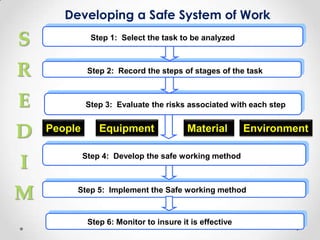 Safe System of Work (SSW) | PPTX | Business | Business and Finance