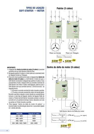 TIPOS DE LIGAÇÃO                                        Padrão (3 cabos)                                                 DIMENSÕES E PESOS
                     SOFT-STARTER    MOTOR                                                                                                                                    L

                                                                                                                                                                                                                                                                      ALTURA (mm)
                                                                                                                                                                                                                                                 LARGURA                                                               PESO
                                                                                                                                                                                                                                                                                                    PROFUNDIDADE
                                                                                                                                                                                                                  SÉRIE       TAMANHO            “L” (mm)            “H”             “H2”                               (kg)
                                                                                                                                                                                                                                                                                                      “P” (mm)
                                                                                                                                                                                                                                                                   (IP 00)       (c/ kit IP 20)
                                                                                                                                                                                                     H2
                                                                                                                                                                                                                                  1                                                                        199             5,2
                                                                                                                                                                                                                                                   140               275
                                                                                                                                                                                                                                  2                                                                        283             9,0

                                                                                                                                                                                                                                  0                                 365               605                  244             17
                                                                                                                                                                                                                                                   224
                                                                                                                                                                                                                                  1                                 480               720                  257             20
                                                                                                                                                                                     P
                                                                                                                                                                                                                                  2                                 530               886                  315             42
                                                                                                                                                                                                                                  3                                 605               961                                  50
                                                                                                                                                                                                                                                   521
                                                                                                                                                                                                     H                            4                                 655               1011                 325             59
                                                                                                                                                                                                                                  5                                 705               1111                                 64
                                                                                                                                                                                                                                  6                571              855               1288                 345             72
                                                                                                                                                                                                                                  7                679              1210                -                  431             180




                                                                       Motor em Estrela                 Motor em Triângulo
                                                                                    ISoft-Starter = ITotal consumida
                                                                                                                                                    TABELA DE ESPECIFICAÇÃO

                                                                                                                                                                                                                  ÍTEM                SOFT-STARTER SSW-04                    MOTOR MÁXIMO APLICÁVEL (1)
                                                                                                 e                                                    Tensão
                                                                                                                                                        da                                                                                          Inominal (A)    Tensão     Ta=0...40°C(2)     Ta=40...55°C(3)
                                                                                                                                                                                                          Comando    Comando          Modelo                                                                        Mecânica
                                                                                                                                                       Rede                                                 110V       220V                        40°C     55°C
                                                                                                                                                                                                                                                                      (V)
                                                                                                                                                                                                                                                                               CV        kW        CV       kW
IMPORTANTE:                                                          Dentro do delta do motor (6 cabos)
1 -A ligação tipo dentro do delta do motor (6 cabos) é possível                                                                                                                                           12130           12130   16 / 220-440      16       16                 6        4,5        6        4,5
   somente com as Soft-Starters SSW-03 Plus.                                                                                                                                                              12131           12131   30 / 220-440      30       27                 10       7,5        10       7,5       1




                                                                                                                                                         220 / 230 / 240 / 380 / 400 / 415 / 440 V
2 -Na ligação padrão (3 cabos) o motor pode ser conectado tanto
                                                                                                                                                                                                          12132           12132   45 / 220-440      45       38       220       15       11        12,5      9,2
   em ligação Estrela ou Triângulo.
                                                                                                                                                                                                          12140           12133   60 / 220-440      60       52                 20       15         20       15
3 -Para uma mesma potência de motor, na ligação tipo dentro do                                                                                                                                                                                                                                                         2
   delta do motor (6 cabos ), a Soft-Starter é menor do que a                                                                                                                                             12141           12134   85 / 220-440      85       80                 30       22         30       22
   Soft-Starter necessária na ligação tipo padrão (3 cabos). Essa                                                                                                                                         12130           12130   16 / 220-440      16       16                 10       7,5        10       7,5
   característica muda a relação entre as correntes nominais da                                                                                                                                           12131           12131   30 / 220-440      30       27                 20       15         15       11        1
   Soft-Starter e do motor. A saber, nesta ligação, pode-se usar a
                                                                                                                                                                                                          12132           12132   45 / 220-440      45       38       380       30       22         25      18,5
   Soft-Starter com sua corrente nominal dimensionada da
   seguinte forma:                                                                                                                                                                                        12140           12133   60 / 220-440      60       52                 40       30         30       22
                                                                                                                                                                                                                                                                                                                       2
      - 1,50 vezes a corrente nominal do motor, durante a partida;                                                                                                                                        12141           12134   85 / 220-440      85       80                 60       45         50       37
      - 1,73 vezes a corrente nominal do motor, em tensão plena.                                                                                                                                          12130           12130   16 / 220-440      16       16                12,5      9,2       12,5      9,2
   Durante a partida a relação é menor devido as características                                                                                                                                          12131           12131   30 / 220-440      30       27                 20       15         20       15        1
   comuns a este tipo de ligação (dentro da ligação Delta do
                                                                                                                                                                                                          12132           12132   45 / 220-440      45       38       440       30       22         30       22
   motor) o Tiristor da Soft-Starter necessita conduzir a mesma
   corrente em um período de tempo menor, elevando com isto                                                                                                                                               12140           12133   60 / 220-440      60       52                 50       37         40       30
                                                                                                                                                                                                                                                                                                                       2
   as perdas no Tiristor durante a partida.                                                                                                                                                               12141           12134   85 / 220-440      85       80                 75       55         60       45
4 -Para ligação “dentro do delta do motor (6 cabos)”, o                                                                                                                                                   12135           12135   16 / 460-575      16       16                 15       11         15       11

                                                                                                                                                           460/480/575 V
   transformador de alimentação deverá ter o secundário ligado                                                                                                                                            12136           12136   30 / 460-575      30       27                 30       22         25      18,5       1
   em estrela aterrado.                                                                                                                                                                                   12137           12137   45 / 460-575      45       38       575       40       30         30       22
                                                                                         Soft-Starter dentro do Delta do motor                                                                            12142           12138   60 / 460-575      60       52                 60       45         50       37
                                                                                                                                                                                                                                                                                                                       2
               MOTOR                 Ligação 6 cabos                                                                                                                                                      12143           12139   85 / 460-575      85       80                 75       55         75       55
                                                                          ISoft-Starter = ITotal consumida = 57% da I                (em regime)
              220 / 380V                  220V                                                   √3
                                                                                                                     Total consumida
                                                                                                                                                    NOTAS:
              380 / 660V                  380V                                                                                                      (1) As potências indicadas nas tabelas (SSW-04 e SSW-03Plus) são para cargas suaves do tipo bombas centrífugas e compressores, com base em motores WEG
                                                                          ISoft-Starter = ITotal consumida = 67% da I                                   de IV pólos - 60 Hz.
              440 / 760V                  440V                                                                       Total consumida (na partida)
                                                                                                 1,5                                                    Para aplicações com cargas pesadas e/ou condições severas, consultar a WEG. O dimensionamento de Soft-Starters é feito com base nos dados da curva de
        220 / 380 / 440 / 760V          220 / 440V                                                                                                      carga, número de partidas/hora e tipo de carga.
                                                                                                                                                    (2) Potências máximas de motores para Soft-Starters operando em ambiente com temperatura máxima de 40°C.
                                                                                                                                                    (3) Potências máximas de motores para Soft-Starters operando em ambiente com temperatura máxima de 55°C.


4                                                                                                                                                                                                                                                                                                                                9
 