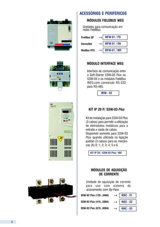ACESSÓRIOS E PERIFÉRICOS                                           SOFTWARE DE PROGRAMAÇÃO
         MÓDULOS FIELDBUS WEG
                                                                                     SUPERDRIVE                 Software de Programação de Drives
                                                                                                                Software de programação via microcomputador
     Unidades para comunicação em                                                                               PC, em ambiente Windows, para parametrização,
     redes FieldBus
                                                                                                                comando e monitoração das Soft-Starters SSW-03
                         MFW-01 / PD
                                                                                                                Plus e SSW-04.
    ProfiBus DP
                                                                                                                Permite editar parâmetros “on-line”, diretamente na
    DeviceNet            MFW-01 / DN                                                                            Soft-Starter ou editar arquivos de parâmetros “off-
                                                                                                                line”, armazenados no microcomputador.
    ModBus RTU           MFW-01 / MR                                                                            É possível armazenar arquivos de parâmetros de
                                                                                                                todas as Soft-Starters SSW-03 Plus e SSW-04 exis-
                                                                                                                tentes na instalação.
         MÓDULO INTERFACE WEG                                                                                   O software também incorpora funções para trans-
                                                                                                                ferir o conjunto de parâmetros do microcomputador
         Interface de comunicação entre                                                                         para a Soft-Starter, como também da Soft-Starter
         a Soft-Starter SSW-03 Plus ou                                                                          para o microcomputador.
         SSW-04 e os módulos FieldBus                                                                           A comunicação entre a Sof t-Star ter e o
         WEG,com conversão RS-232                                                                               microcomputador é feita via interface serial RS-
         para RS-485.                                                                                           232 (ponto a ponto) ou RS-485 utilizando o módulo
                                                                                                                MIW-02 para interligação em rede
                     MIW - 02




          KIT IP 20 P/ SSW-03 Plus
                                                                                                                                         Utilize o “software de
                                                                                                                                  dimensionamento WEG SDW” para
        Kit de instalação para SSW-03 Plus                  REDES DE COMUNICAÇÃO “FIELDBUS”                                       soft-starters. Disponível em nosso
        (3 cabos) para permitir a utilização                                                                                       site www.weg.com.br ou solicite
        de eletrodutos metálicos para a                                                                                               versão cd através do e-mail
        entrada e saída de cabos.                                                                                                         wau@weg.com.br
        Disponível somente para SSW-03                                                                          Interligação em Redes Rápidas
        Plus quando utilizada na ligação
        padrão (3 cabos) para as mecâni-                                                                        As Soft-Staters SSW-03 Plus e SSW-04 podem
        cas (X) 0; 1; 2; 3; 4; 5 e 6.                                                                           opcionalmente ser interligados em redes de
                                                                                                                comunicação rápidas “FieldBus”, através dos
            KIT IP 20 / SSW-03 Plus / MX                                                                        protocolos padronizados mais difundidos
                                                                             CLP                                mundialmente, podendo ser:

                                                                       REDES “FIELDBUS”                                           •Profibus DP
                                                                                                                 FIELDBUS         •DeviceNet
            MÓDULOS DE AQUISIÇÃO                           MFW-01                             MFW-01                              •Modbus RTU
                DE CORRENTE
                                                  MIW-02            MIW-02           MIW-02            MIW-02
                                                                                                                Destinadas principalmente a integrar grandes
        Unidade de aquisição de corrente                                                                        plantas de automação industrial, as redes de
        para uso com sistema de                                                                                 comunicação rápidas conferem elevada perfor-
        acionamento com By-Pass                                                                                 mance de atuação e grande flexibilidade
    SSW-03 Plus (120...340A)           MAC - 01                                                                 operacional, características exigidas em aplicações
                                                                                                                de sistemas complexos e/ou integrados.
    SSW-03 Plus (410...580A)           MAC - 02                                                                 As Soft-Starters SSW-03 Plus e SSW-04 podem
                                                                                                                se interligar as redes de comunicação do tipo
    SSW-03 Plus (670...800A)           MAC - 03                                                                 “FieldBus” através de Módulos FieldBus WEG, de
                                                                                                                acordo com o protocolo desejado.

6                                                                                                                                                                      7
 